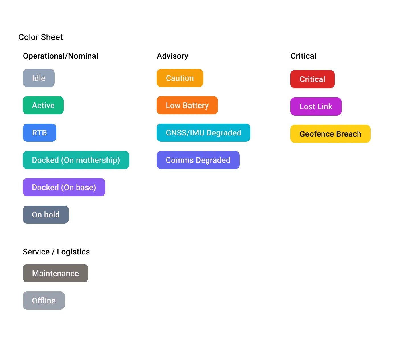 Alert taxonomy and colour system
