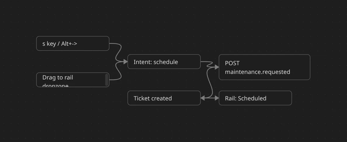Pointer vs keyboard parity